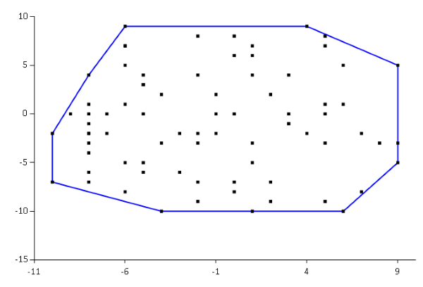A 2D convex hull example.