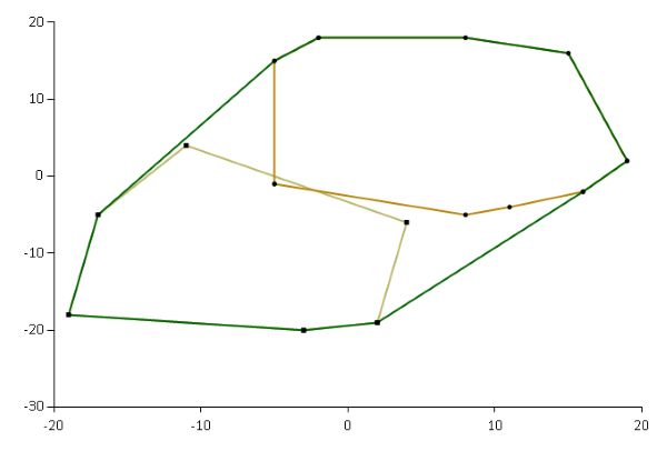 A union of two convex hulls.