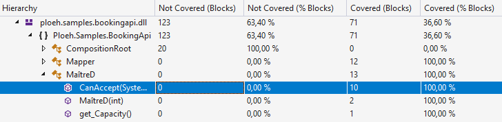 Screen shot showing that the CanAccept method is 100% covered.