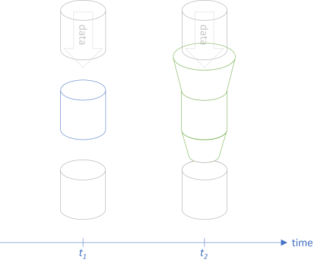 Function pipe, flanged pipe, and clients on a timeline.