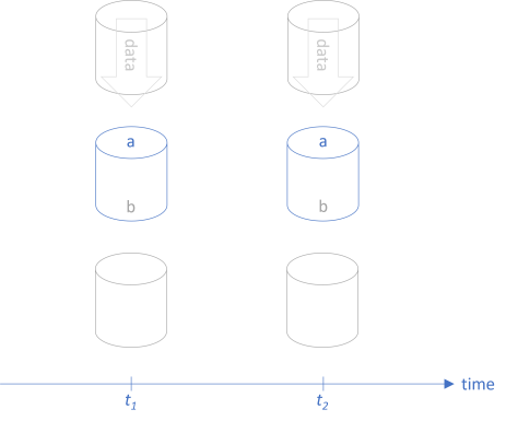 Function pipes and clients on a timeline.