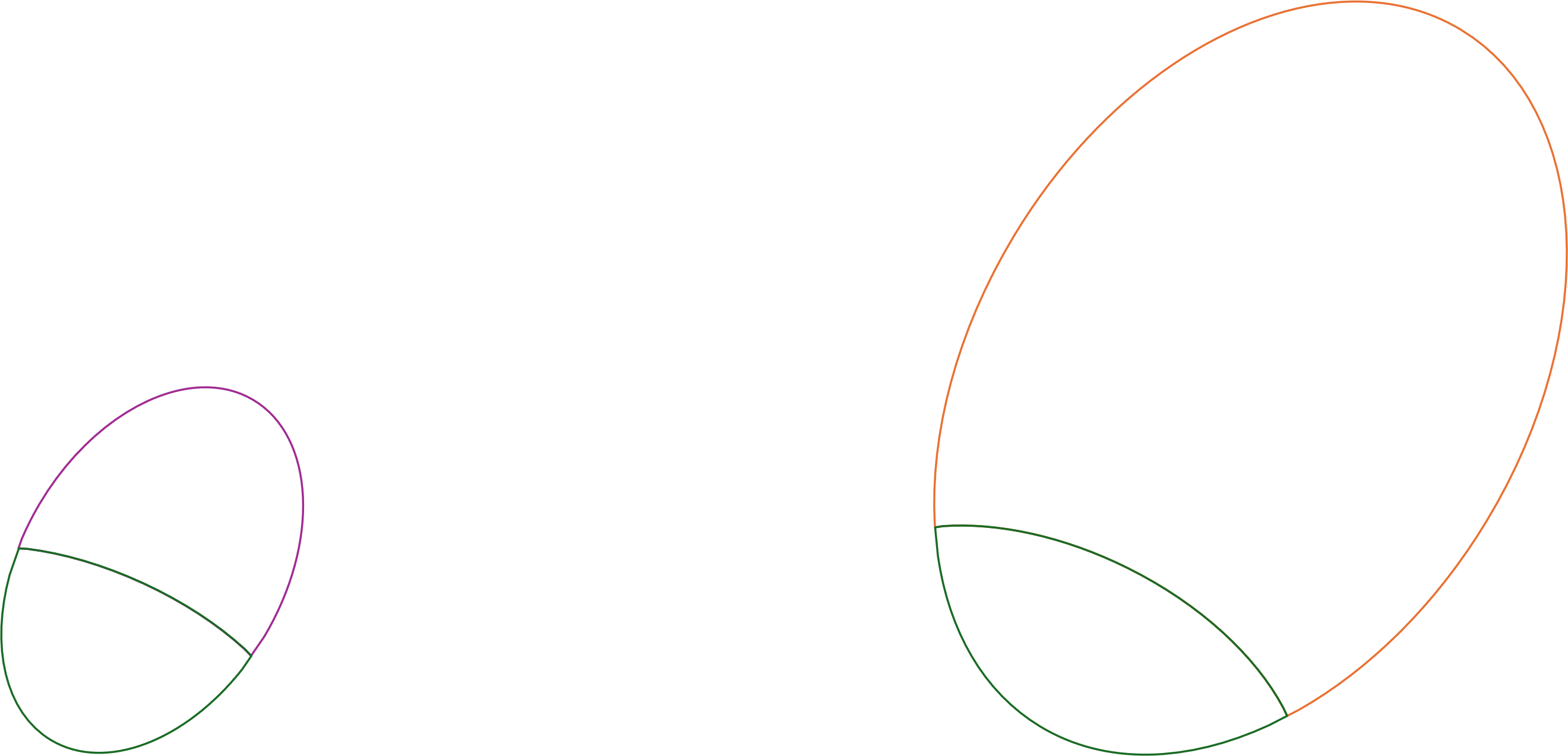 A bit orange set with a smaller green partition.