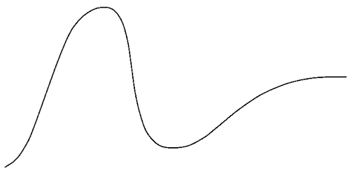 Black-and-white Gartner hype cycle.