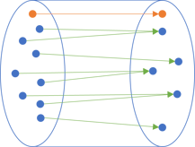 Mapping all collections, including the empty collection, to the set of real numbers.