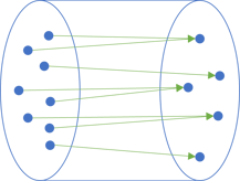 Mapping from one set to the other, drawn inside a transparent pipe.