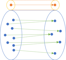 Mapping the empty collection to null in a pipe separate, but on top of, the proper function pipe.