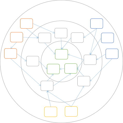 Ports and adapters architecture diagram.