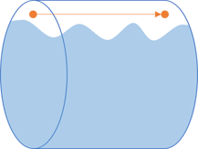 Pipe partially filled with liquid.