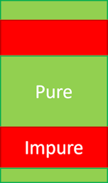 A box with green, red, green, red, and green horizontal tiers.