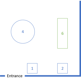 A map of a restaurant where all three adjacent two-person tables have been pushed together.