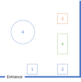 A map of a restaurant where two of the three adjacent two-person tables have been pushed together.