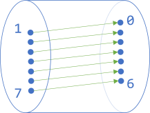 Total decrement function set diagram.